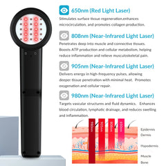ZJZK 3W-12W Professional Class IV Laser Therapy Device for Pain Relief & Recovery